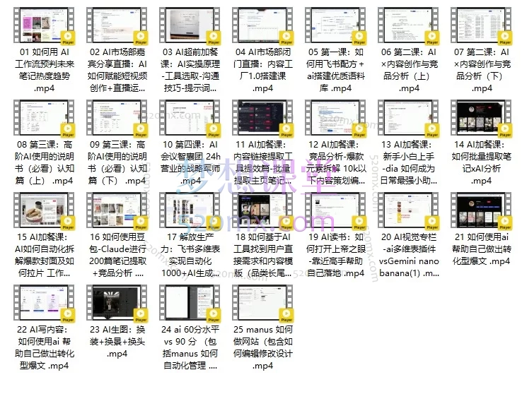 【迪安AI市场部增长飞轮】从1-100的电商内容提效实战，5大模块助力10倍速增长