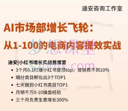 【迪安AI市场部增长飞轮】从1-100的电商内容提效实战,5大模块助力10倍速增长