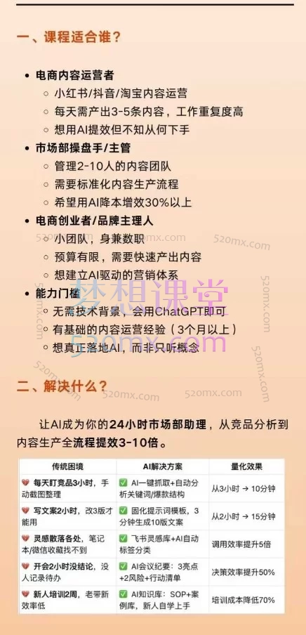 【迪安AI市场部增长飞轮】从1-100的电商内容提效实战，5大模块助力10倍速增长