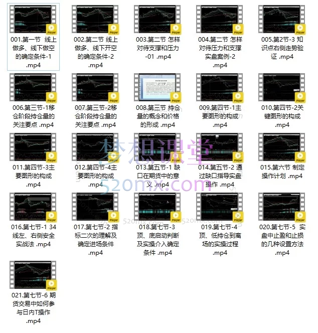 兰心蒋明华向右看体系期货教程