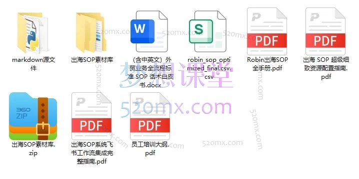 罗宾出海闭门会全盘托出SOP实战全套