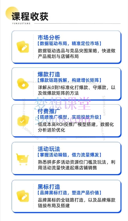 玺承云学堂《拼多多销量破局与利润提升系统课》