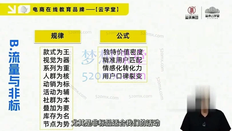 玺承云学堂《拼多多销量破局与利润提升系统课》