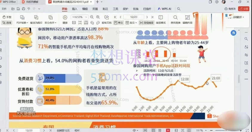 东南亚TikTok小店运营实操：零基础入门到系统精通，掌握电商出海全流程