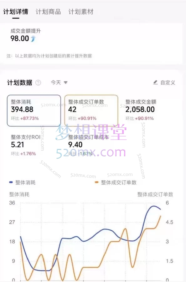 2026老赵千川商品卡短视频全域投放及搭建实操：从0到1系统搭建，老号提产、新户破局、素材爆量全解析
