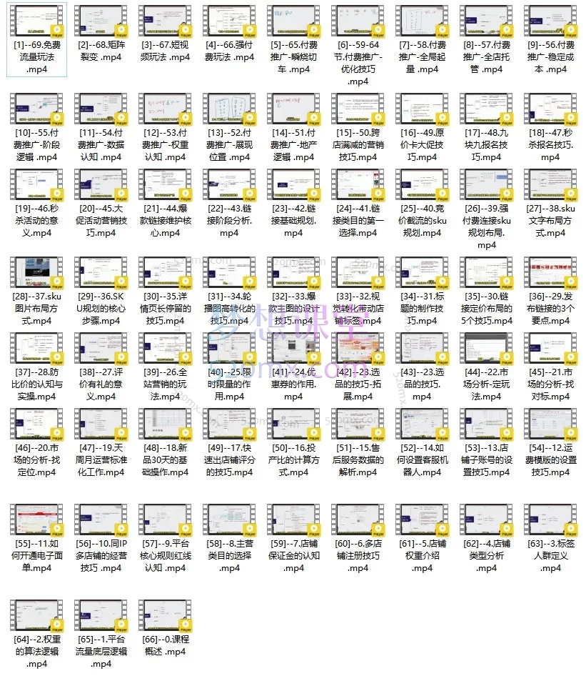 2026老陶电商拼多多运营成长必修课，系统化、实战导向的拼多多运营全链路成长课程