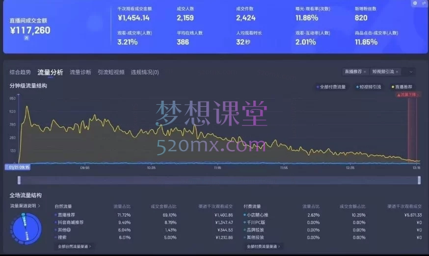 2026阿政抖音直播带货实战进阶实操课