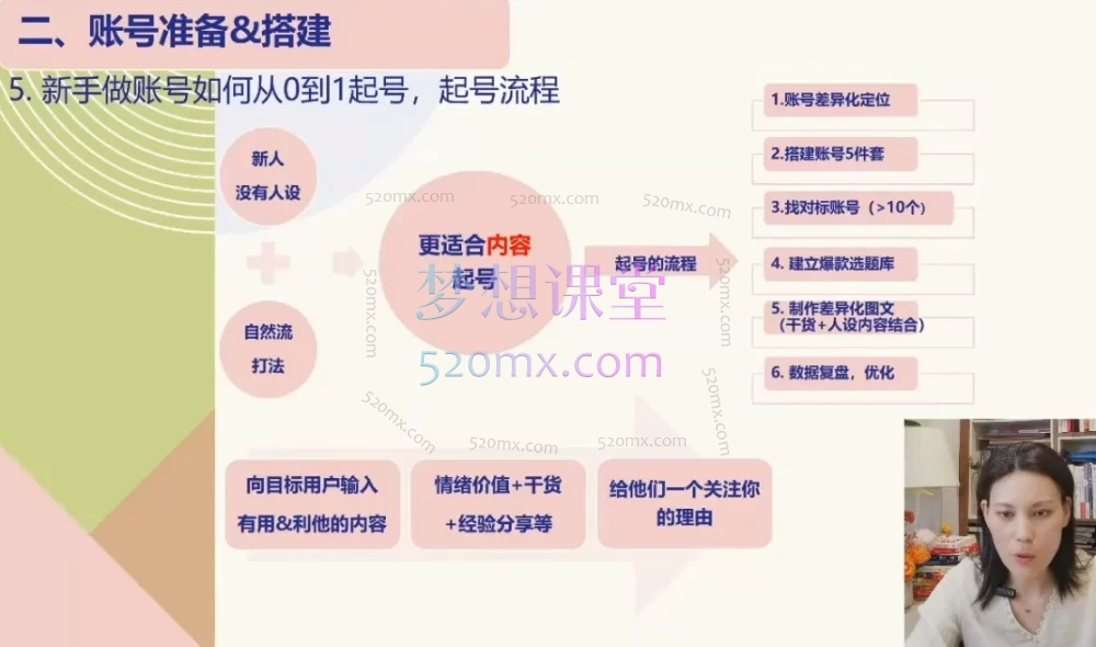 AI时代读书博主系统进阶课:掌握DeepSeek,打造你的自媒体创业之路