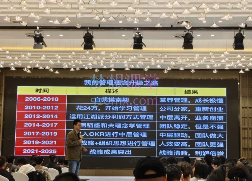 2026蒋晖电商战略与管理落地班（不是视频课，是文档课）