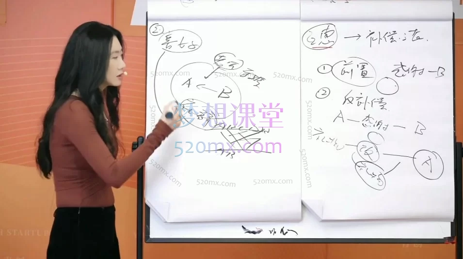 2026张萌财富影响力第八期：预见力、决策力、影响力、布局力