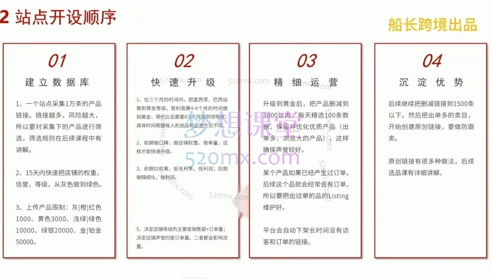 手把手玩转美客多!船长跨境《美客多实战运营课》带你从0到1精通拉美电商