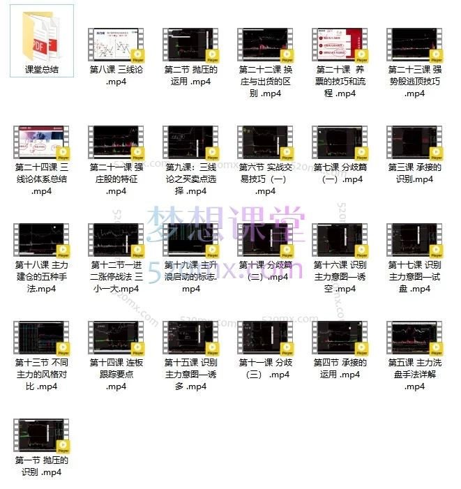 【专业股票投资课程】唐银龙三线论集合竞价训练营：系统课+实战复盘，构建完整短线交易体系