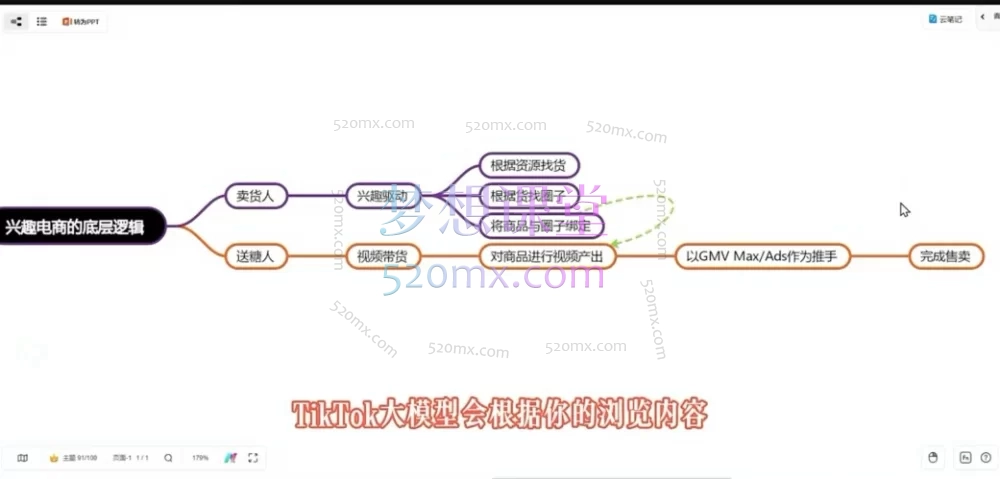 东南亚TikTok Shop掘金实战课：5国市场从0-1全链路运营指南