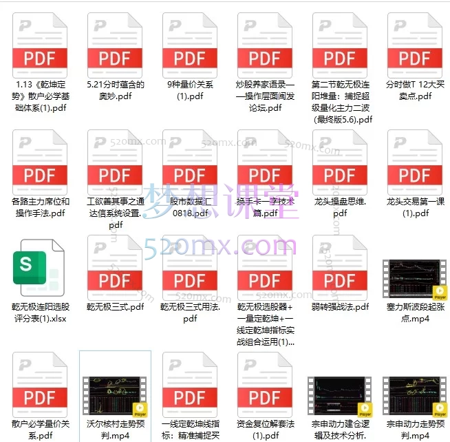 大成老师张程《乾坤定势短线交易小班课》（12节全）