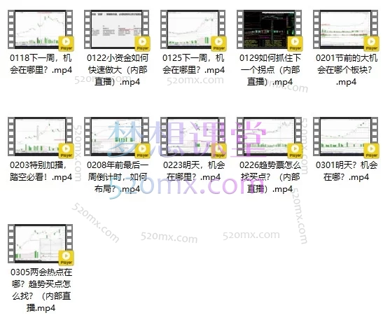 超短小纯杰2026内部专属实战课：精准捕捉拐点，高效实战进阶