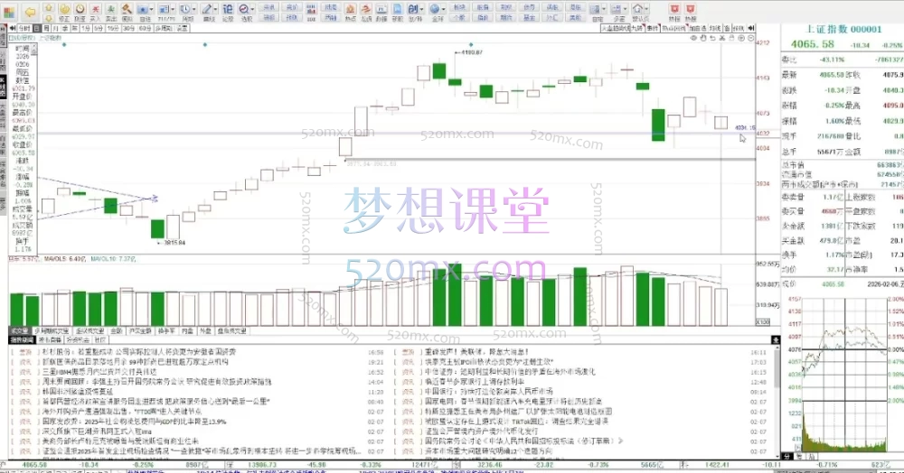 超短小纯杰2026内部专属实战课：精准捕捉拐点，高效实战进阶