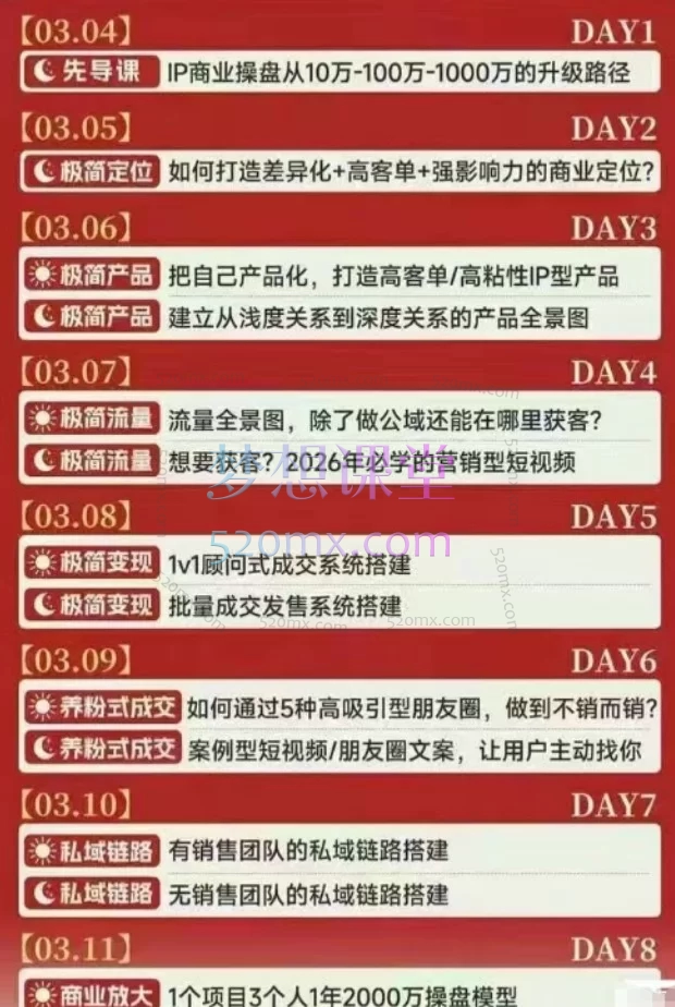 2026.3.04-13格掌门-极简超盘高手8天新年大课：8天掌握从定位、产品、流量到私域变现的全链路增长模型