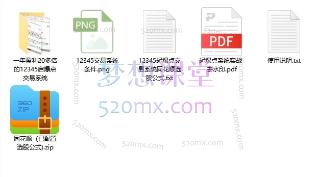 【内部专享】启动点12345交易系统:化繁为简,构建你的高胜率交易体系