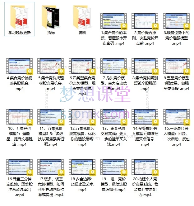 钱坤大学堂 | 巴特尔“五星竞价法”强基课：精通集合竞价，打造开盘交易体系