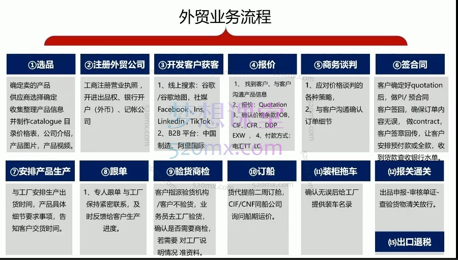 外贸人Nancy主讲:2026外贸业务员实操课程