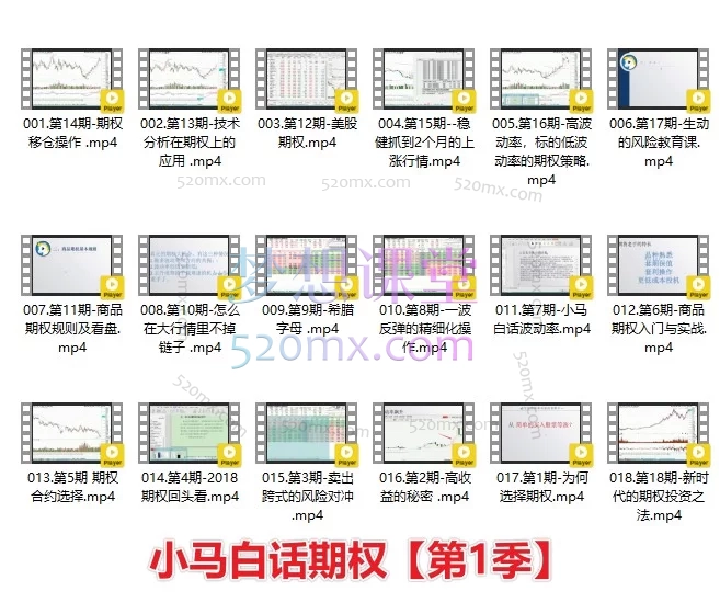 小马白话期权1-4季：从入门到精通，建立你的衍生品交易系统
