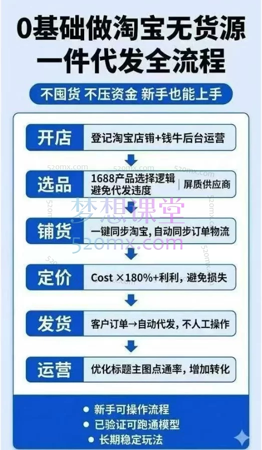 2026夜子游AI淘宝无货源电商课程｜AI 自动化运营 + 蓝海选品 + 全流程陪跑实战课