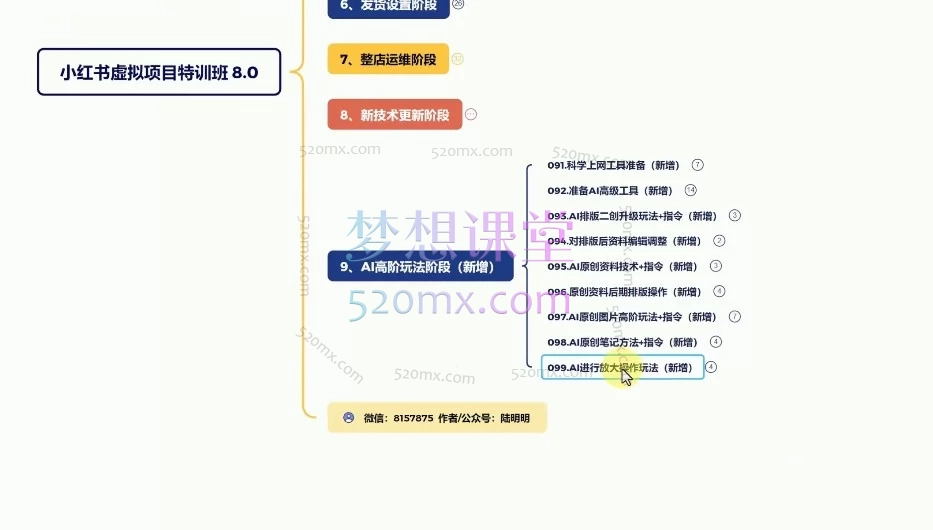 2026陆明明·小红书虚拟项目特训班8.0：AI赋能，跑通小红书虚拟资料变现全流程