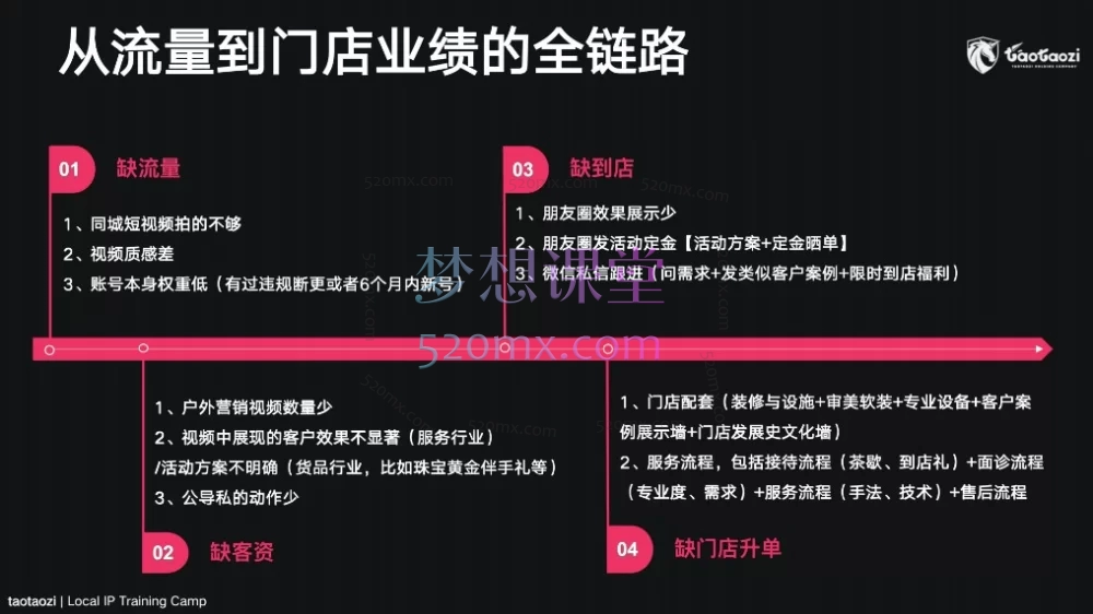 2026年陶陶子杭州陪跑同城IP训练营30天