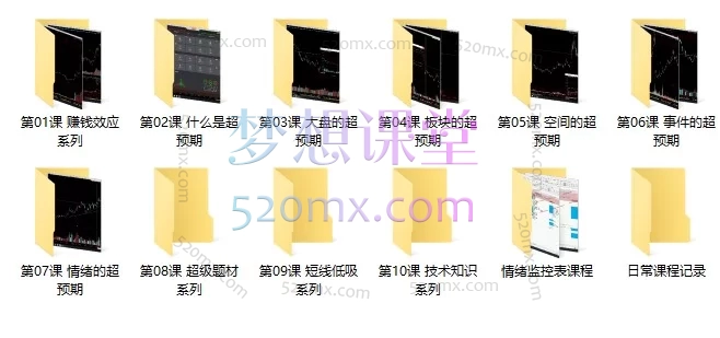 《游资训练营:高级教程》完整45集:一套体系化的短线交易心法与实战系统