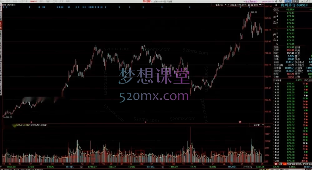 《游资训练营：高级教程》完整45集：一套体系化的短线交易心法与实战系统