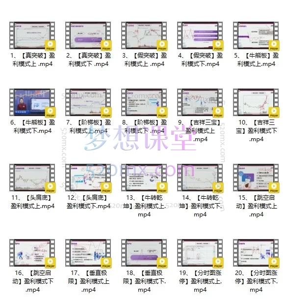 财学堂何青平（股市何仙姑）《点石成金系统课》：20节课精讲10大高胜率K线盈利模式