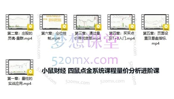 小鼠财经《量价分析进阶课》+《情绪周期系统课（第二期）》：构建“技术+心法”的完整短线交易体系
