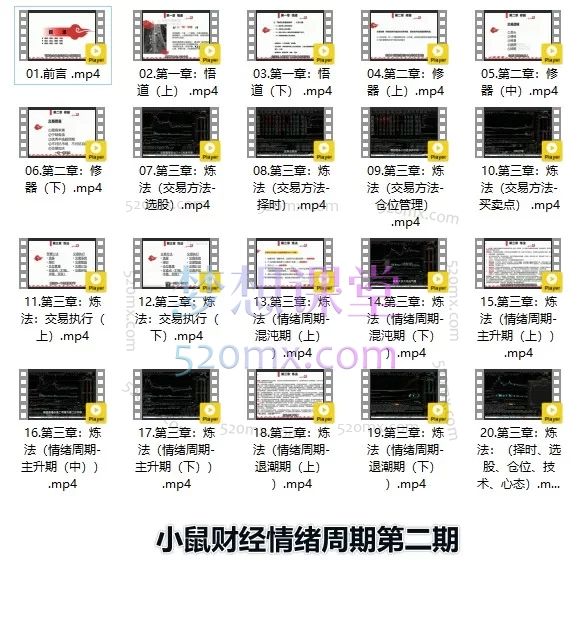 小鼠财经《量价分析进阶课》+《情绪周期系统课（第二期）》：构建“技术+心法”的完整短线交易体系