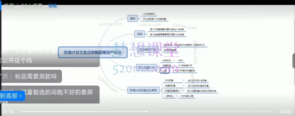 《聪哥淘宝直通车推广解析》深度课程 | 高效开车、极速投产系统实操课