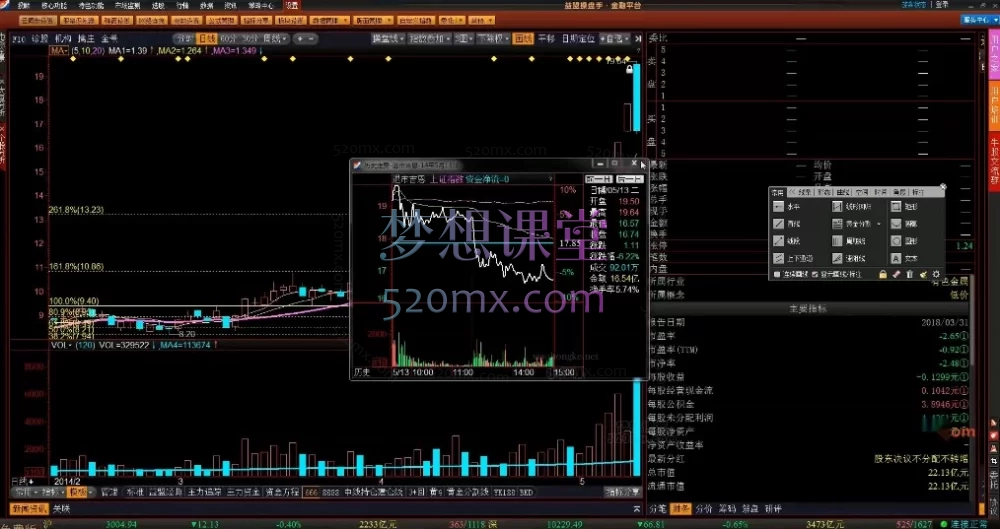 杨凯高级战法课：揭秘机构思维，掌握主力操盘核心规律