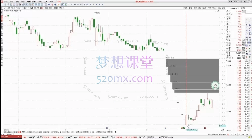 周志伟周师【股市圣经之低吸】KDJ 低吸战法高级实战课程