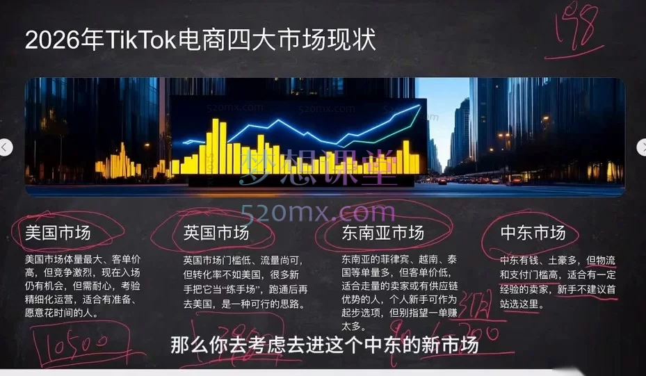 TikTok电商新手启航课：2026年从0到1的务实掘金指南