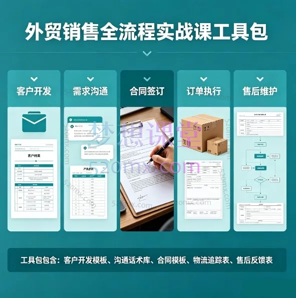 外贸销售全流程实战课工具包（外贸创业笔记_10年外贸经验）
