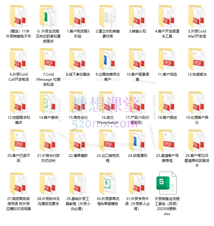 外贸销售全流程实战课工具包（外贸创业笔记_10年外贸经验）