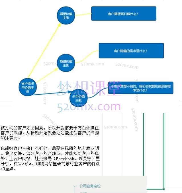 小红书湘琴学外贸，外贸人的知识库