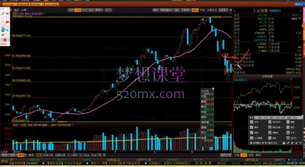 杨凯机构操盘密码实战班（2026上半年）：解析主力行为，构建专业交易员的操盘逻辑与策略体系