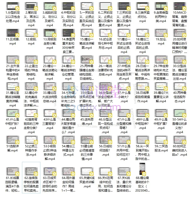 【缠论郭大侠】缠论精选课：60天从小白到精通—— 构建严谨交易体系的终极实战指南