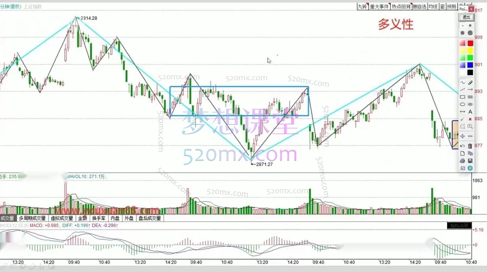 【缠论郭大侠】缠论精选课：60天从小白到精通—— 构建严谨交易体系的终极实战指南