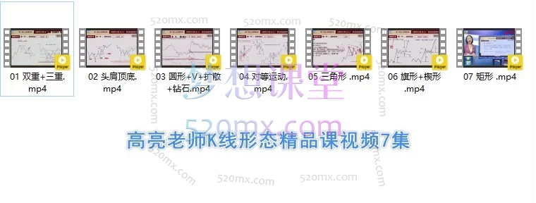 财学堂六合一：高亮老师股票投资系统课程，从小白到职业交易员的完整体系