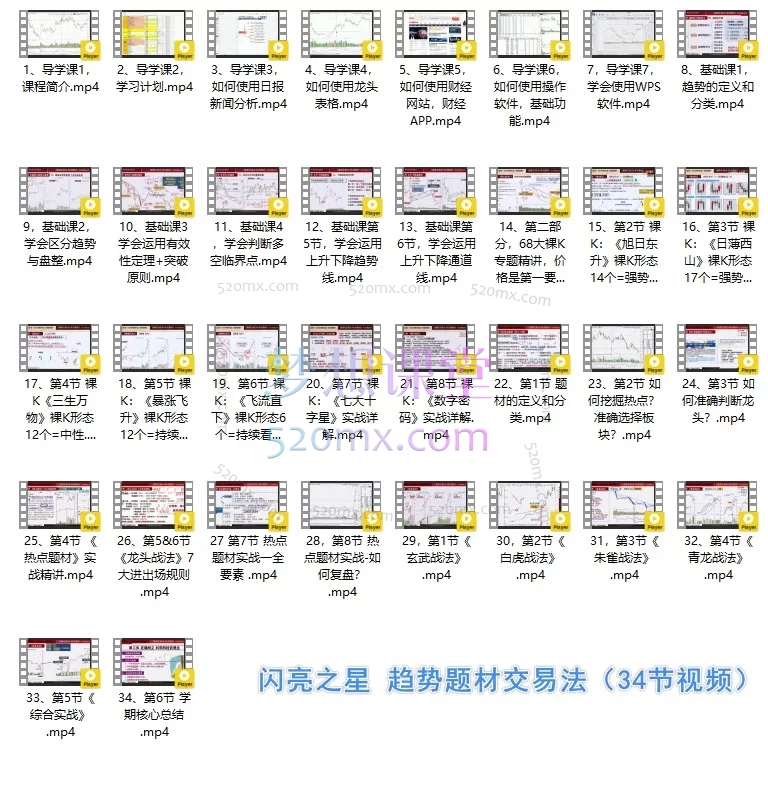 财学堂六合一：高亮老师股票投资系统课程，从小白到职业交易员的完整体系
