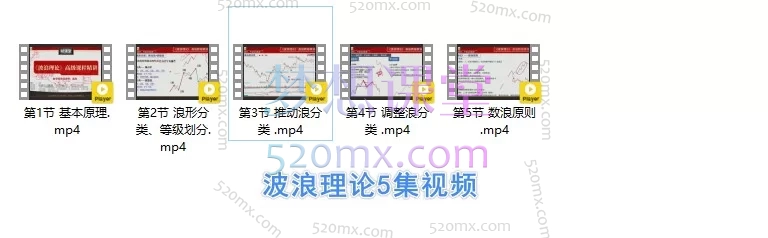 财学堂六合一：高亮老师股票投资系统课程，从小白到职业交易员的完整体系