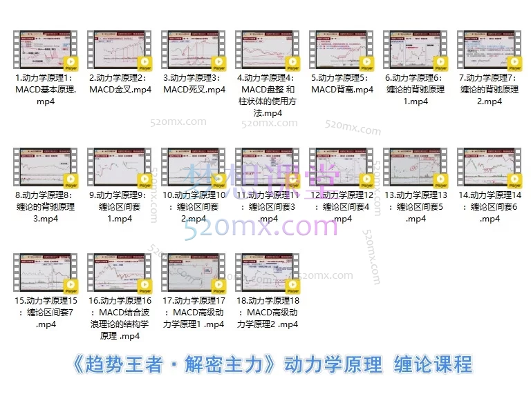 财学堂六合一：高亮老师股票投资系统课程，从小白到职业交易员的完整体系