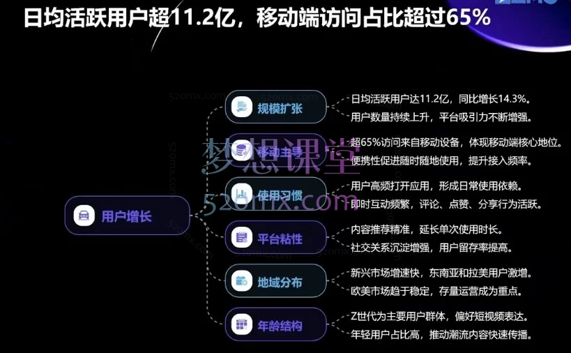 东南亚跨境TikTok小店实操全系列课｜从0-1玩赚TK，手把手带你起号+开店+爆单！