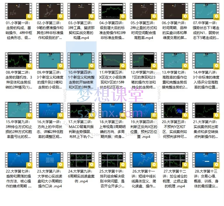 达哥N字交易系统：从入门到精通的实战交易体系课