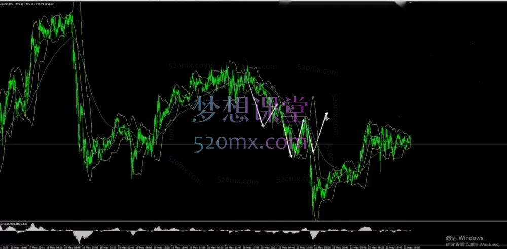 达哥N字交易系统：从入门到精通的实战交易体系课